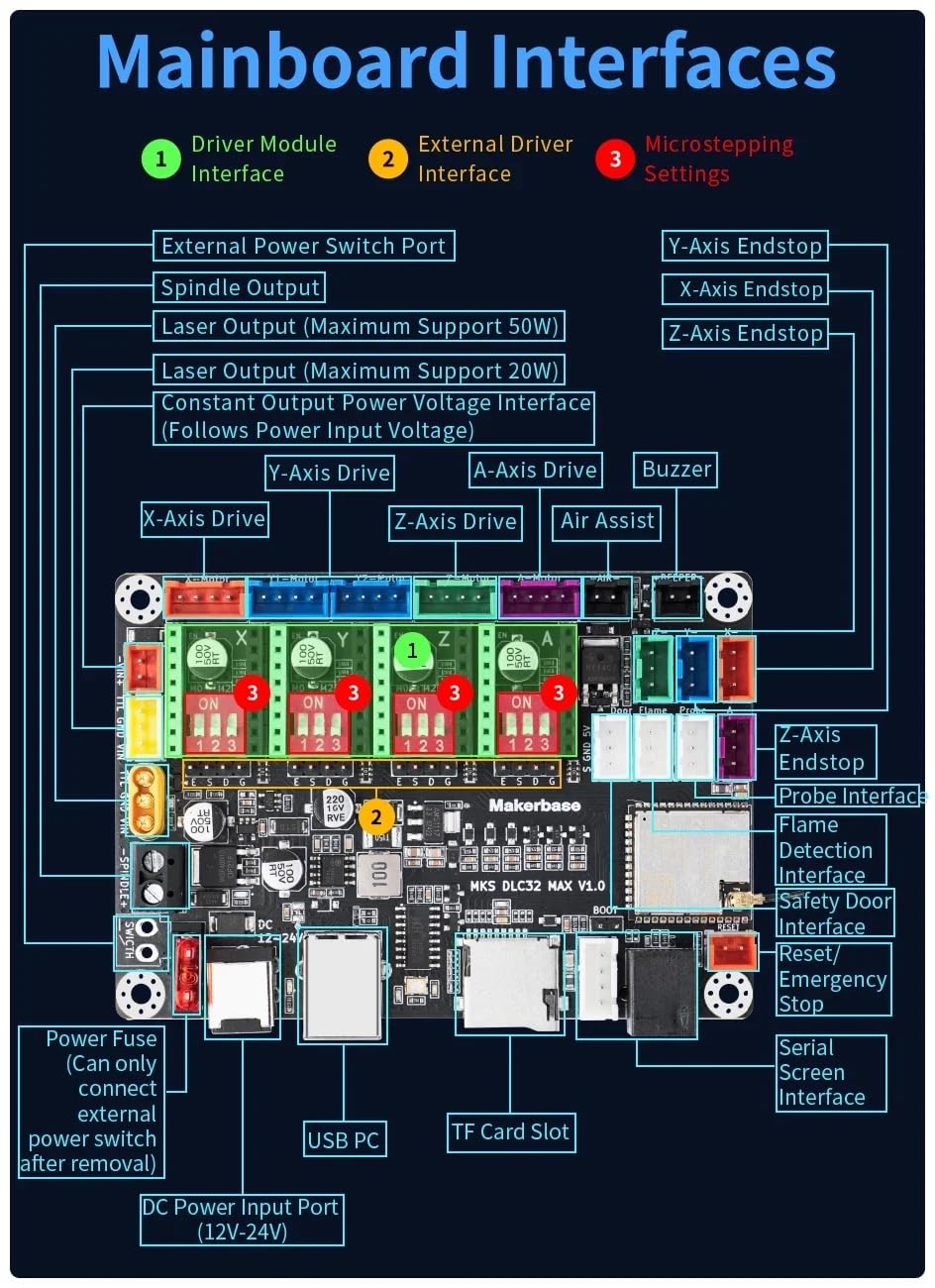 Amazon.com: CNC Controller 4 axis MKS DLC32 MAX Expansion Card